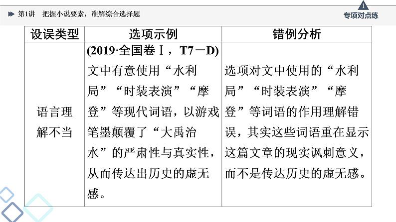 板块2 专题1 考题研析  第1讲　把握小说要素，准解综合选择题课件PPT第7页