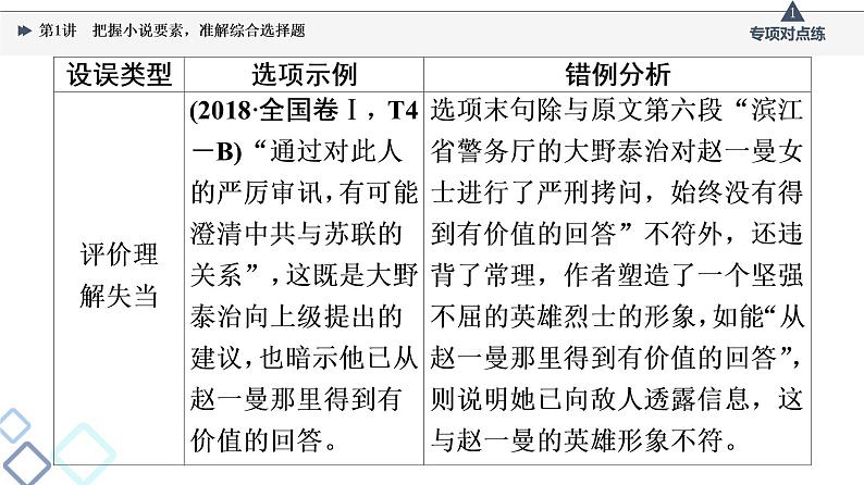 板块2 专题1 考题研析  第1讲　把握小说要素，准解综合选择题课件PPT第8页