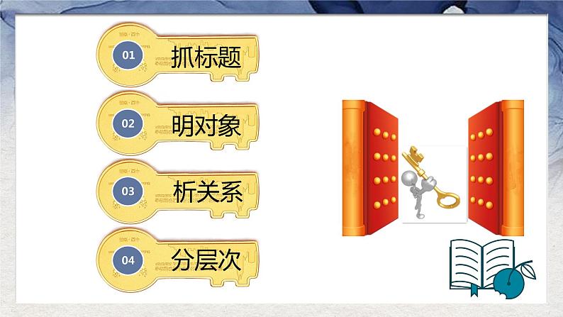 2022届高考论述类文本阅读专题复习之如何梳理行文脉络   课件PPT第3页