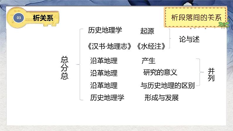 2022届高考论述类文本阅读专题复习之如何梳理行文脉络   课件PPT第8页