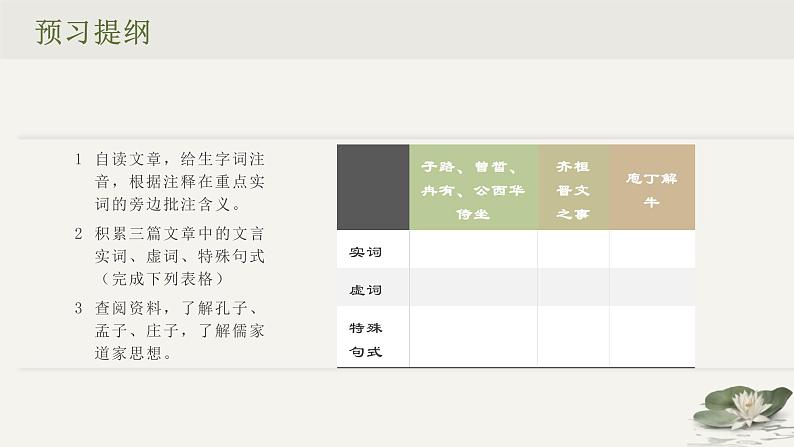 《子路、曾皙、冉有、公西华侍坐》《齐桓晋文之事》《庖丁解牛》课件82张2020—2021学年统编版高中语文必修下册第4页