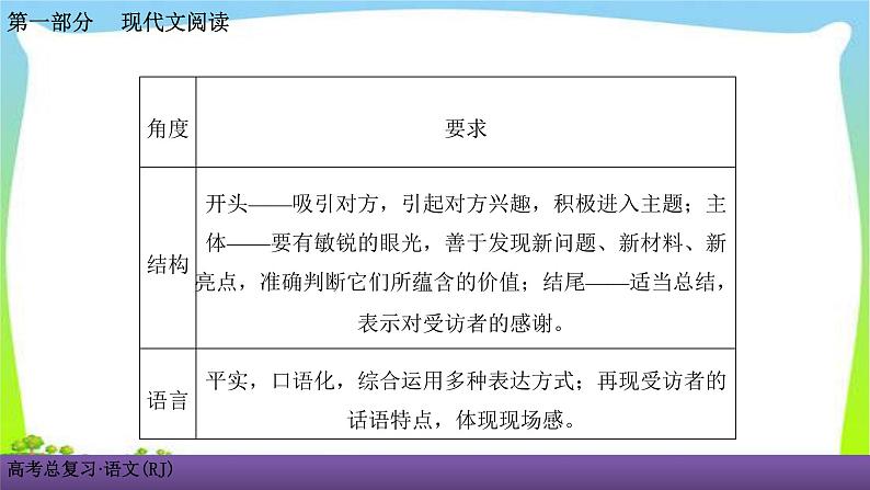 人教版高考语文总复习第一部现代文阅4访谈阅读课件PPT02