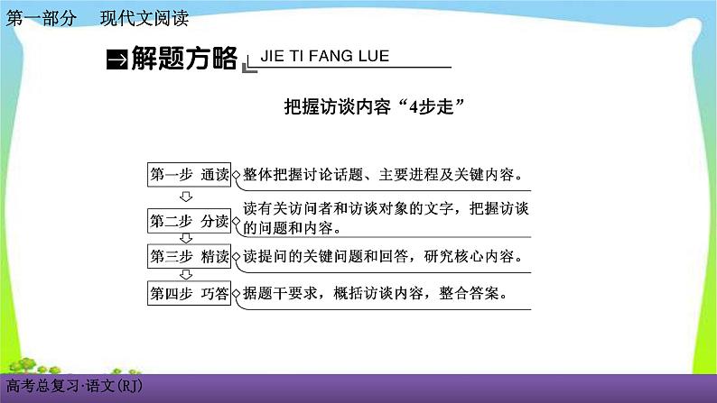 人教版高考语文总复习第一部现代文阅4访谈阅读课件PPT05