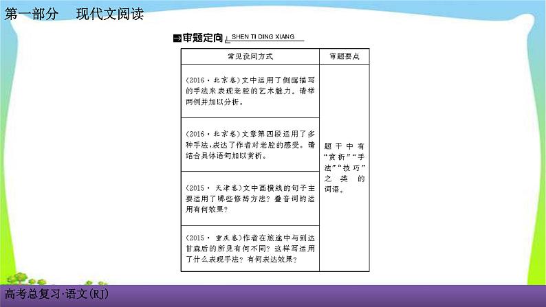 人教版高考语文总复习第一部现代文阅3散文阅读四散文的表达技巧、语言艺术鉴赏课件PPT02