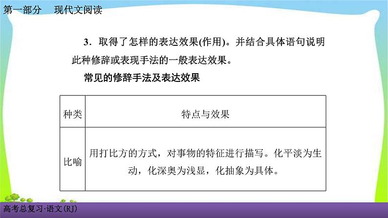 人教版高考语文总复习第一部现代文阅3散文阅读四散文的表达技巧、语言艺术鉴赏课件PPT04