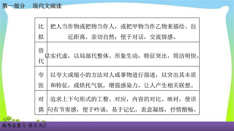 人教版高考语文总复习第一部现代文阅3散文阅读四散文的表达技巧、语言艺术鉴赏课件PPT05