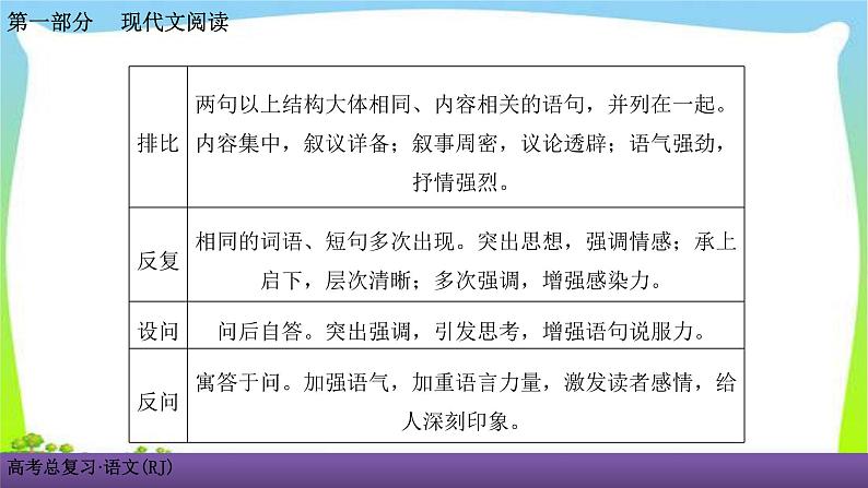 人教版高考语文总复习第一部现代文阅3散文阅读四散文的表达技巧、语言艺术鉴赏课件PPT06