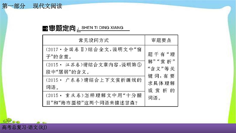 人教版高考语文总复习第一部现代文阅3散文阅读三散文词义句意的理解课件PPT第3页