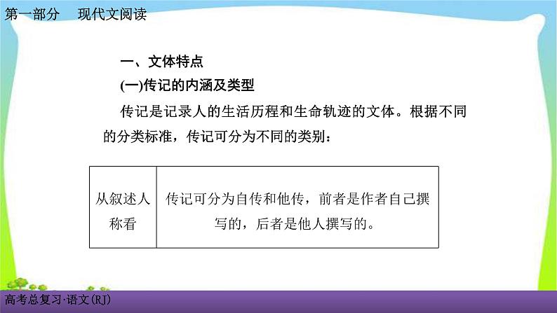 人教版高考语文总复习第一部现代文阅5传记阅读一五步法，快速读通传记课件PPT第3页