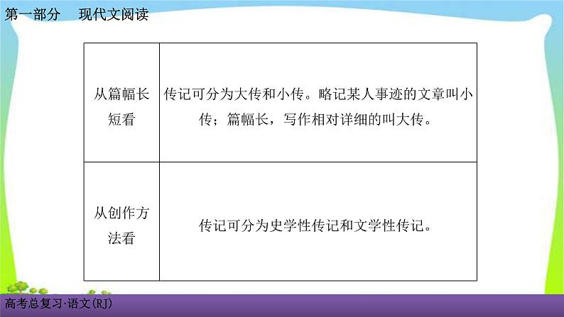 人教版高考语文总复习第一部现代文阅5传记阅读一五步法，快速读通传记课件PPT第4页