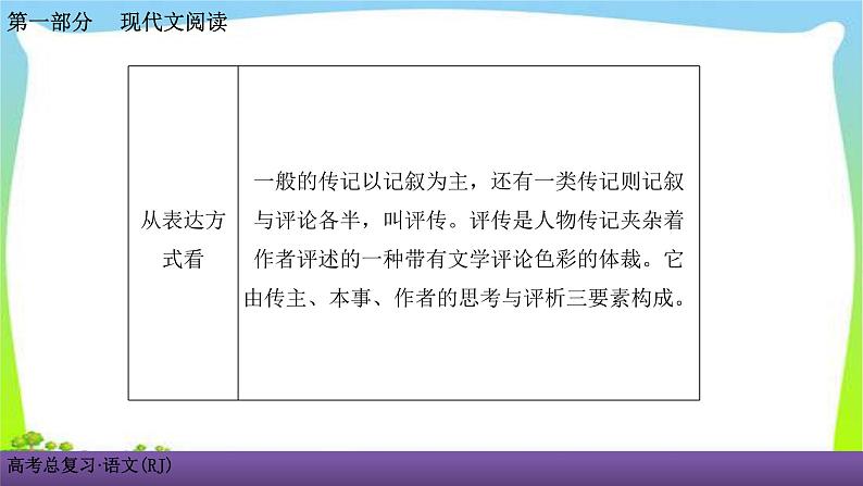 人教版高考语文总复习第一部现代文阅5传记阅读一五步法，快速读通传记课件PPT第5页