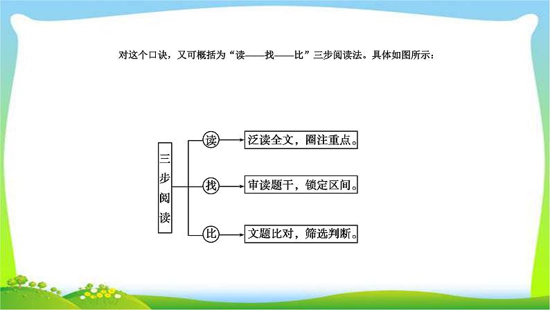 人教版高考语文总复习第一部现代文阅1论述类文本阅读课件PPT05