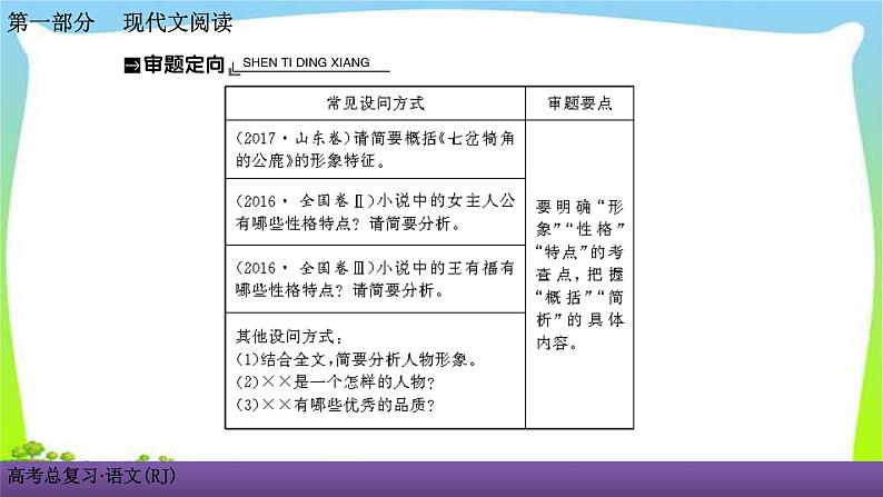 人教版高考语文总复习第一部现代文阅2小说阅读二鉴赏小说的形象课件PPT03