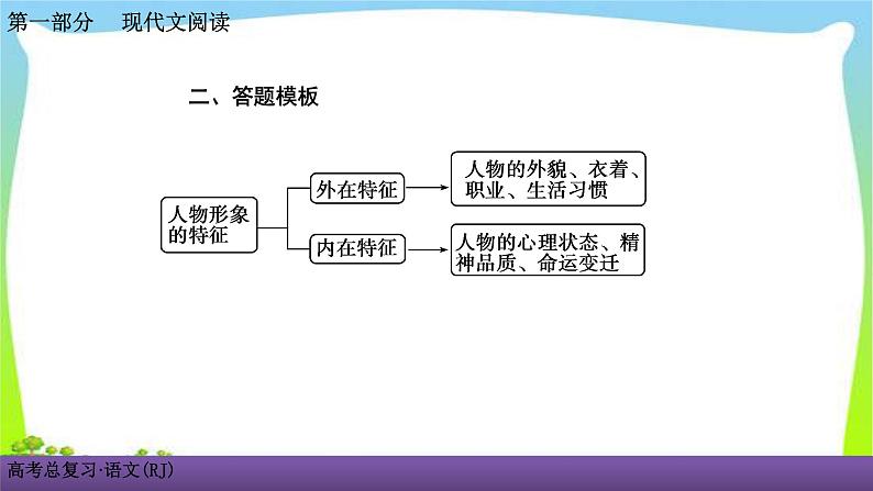 人教版高考语文总复习第一部现代文阅2小说阅读二鉴赏小说的形象课件PPT06