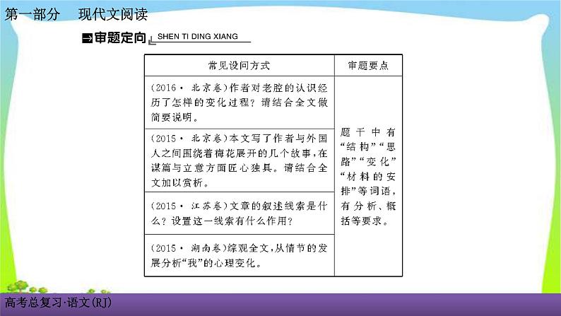 人教版高考语文总复习第一部现代文阅3散文阅读三分析散文的结构思路课件PPT03