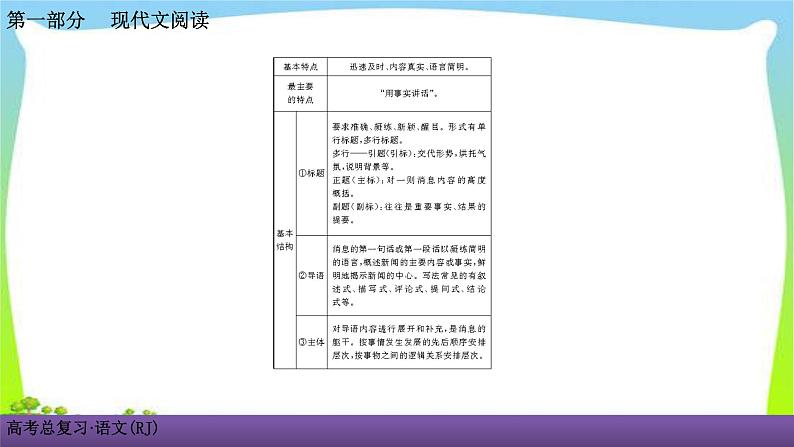 人教版高考语文总复习第一部现代文阅4新闻阅读课件PPT03