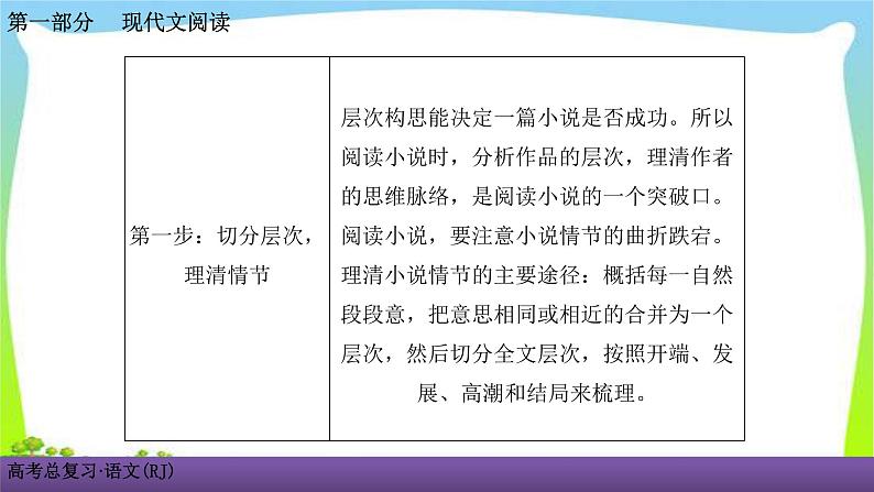 人教版高考语文总复习第一部现代文阅2小说阅读一打开小说之门课件PPT06