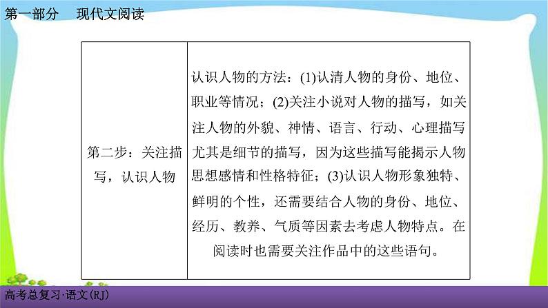 人教版高考语文总复习第一部现代文阅2小说阅读一打开小说之门课件PPT07