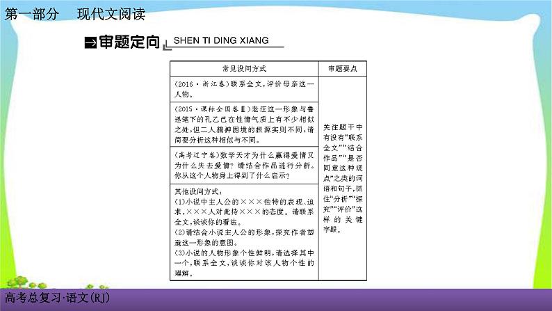 人教版高考语文总复习第一部现代文阅2小说阅读五探究小说的意蕴课件PPT第3页