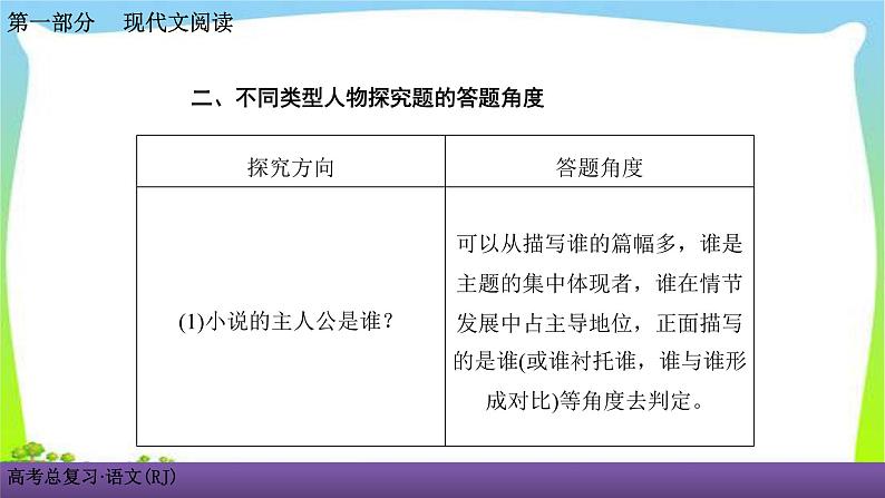 人教版高考语文总复习第一部现代文阅2小说阅读五探究小说的意蕴课件PPT第6页