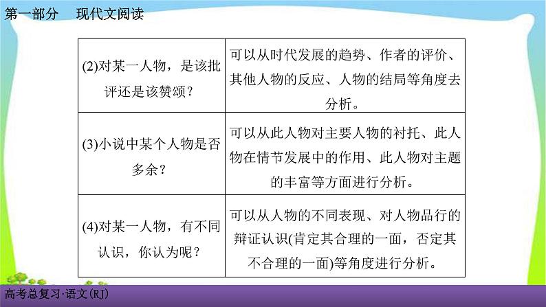 人教版高考语文总复习第一部现代文阅2小说阅读五探究小说的意蕴课件PPT第7页