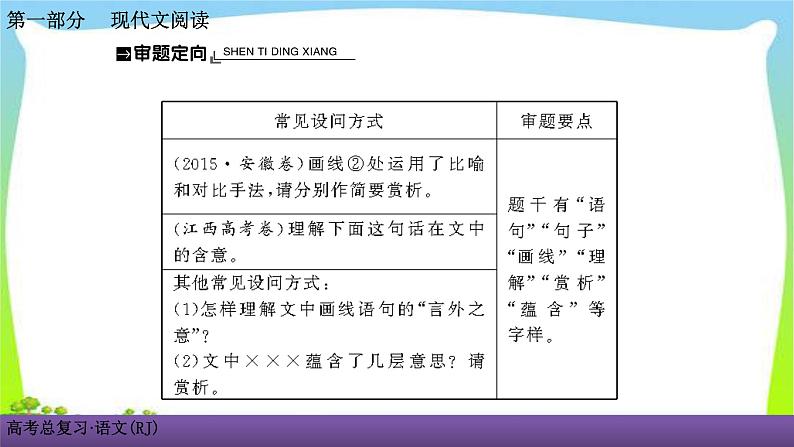 人教版高考语文总复习第一部现代文阅2小说阅读四品味小说的语言技巧课件PPT第3页