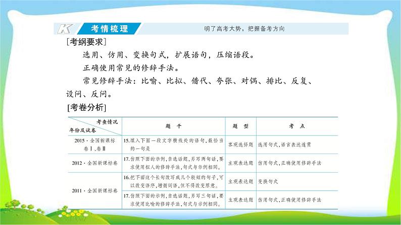 高考语文总复习专题十一选用、仿用、变换句式课件PPT02