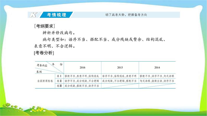 高考语文总复习专题十辨析并修改病句课件PPT第2页