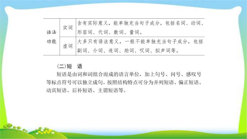 高考语文总复习专题十辨析并修改病句课件PPT05