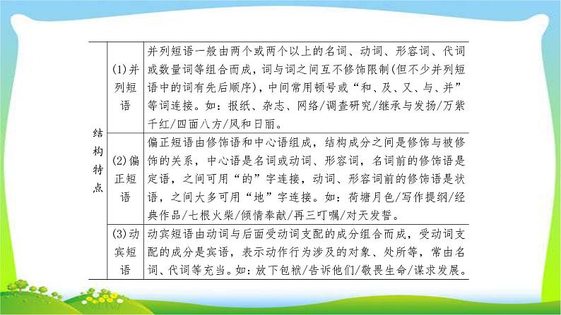 高考语文总复习专题十辨析并修改病句课件PPT第6页