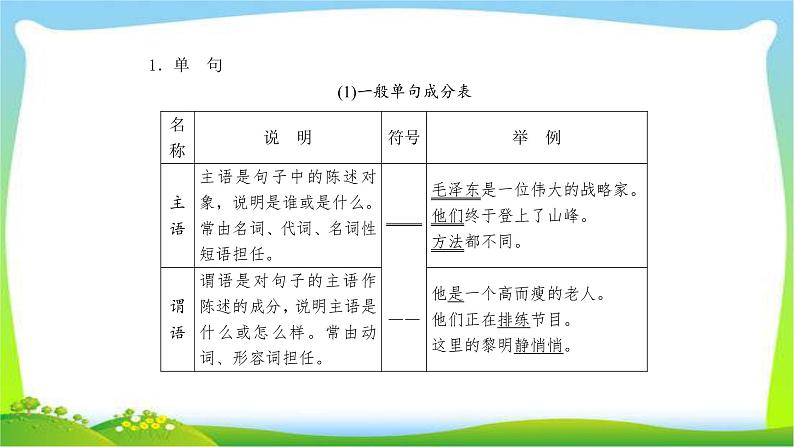 高考语文总复习专题十辨析并修改病句课件PPT第8页