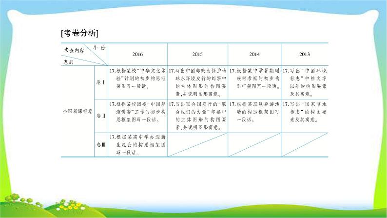 高考语文总复习专题十四图表解析课件PPT第3页