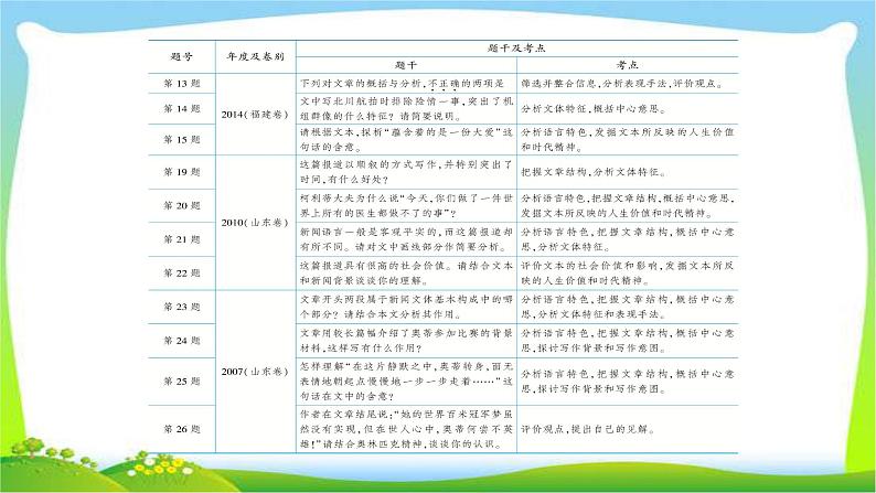 高考语文总复习专题五实用类文本阅读-新闻课件PPT03