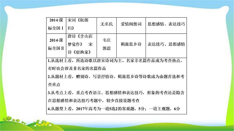 高考语文总复习专题十古代诗歌鉴赏一课件PPT07