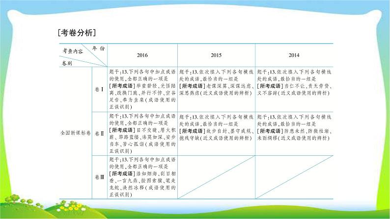 高考语文总复习专题九正确使用词语（包括熟语）课件PPT第3页