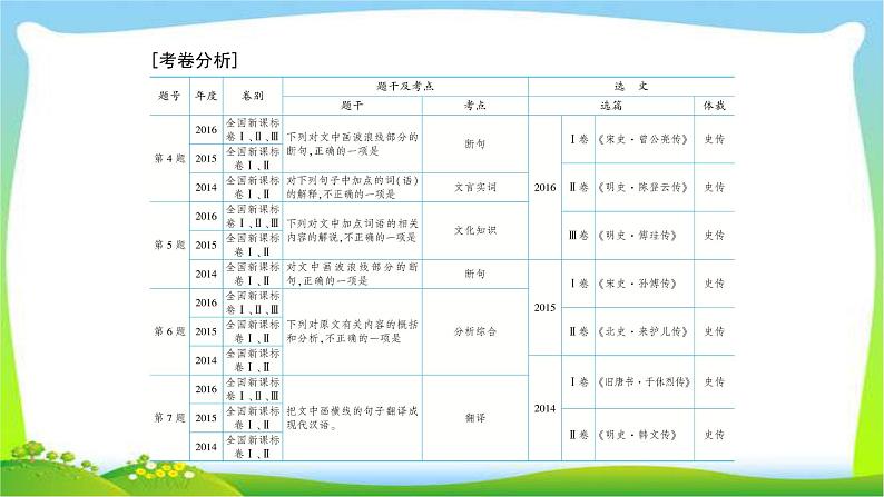 高考语文总复习专题六文言文阅读课件PPT第4页