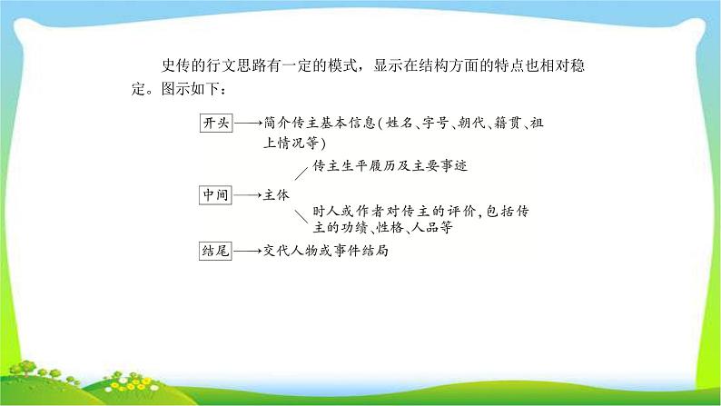 高考语文总复习专题六文言文阅读课件PPT第7页