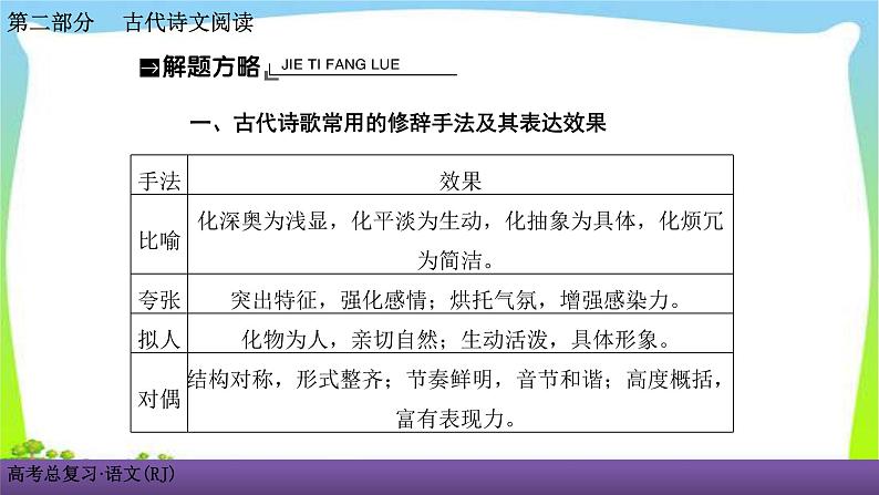 人教版高考语文总复习古代诗文阅读专题二古代诗歌鉴赏考点三鉴赏古代诗歌的表达技巧课件PPT03