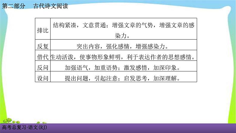 人教版高考语文总复习古代诗文阅读专题二古代诗歌鉴赏考点三鉴赏古代诗歌的表达技巧课件PPT04