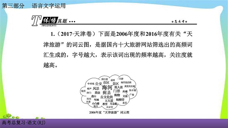 人教版高考语文总复习语言文字应用专题四图文转换课件PPT02