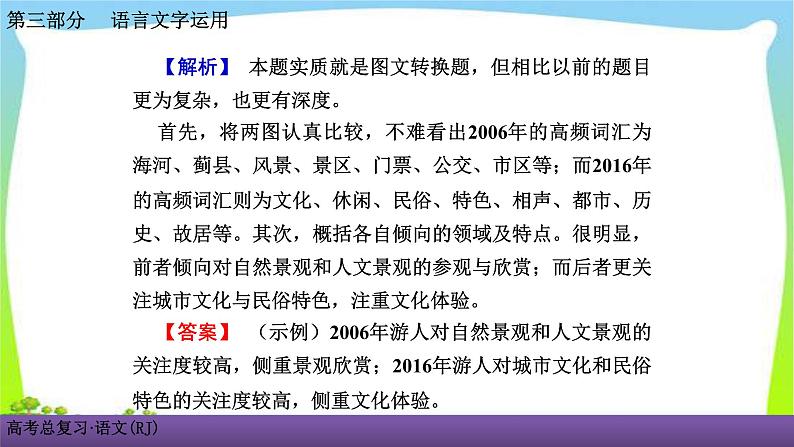 人教版高考语文总复习语言文字应用专题四图文转换课件PPT04