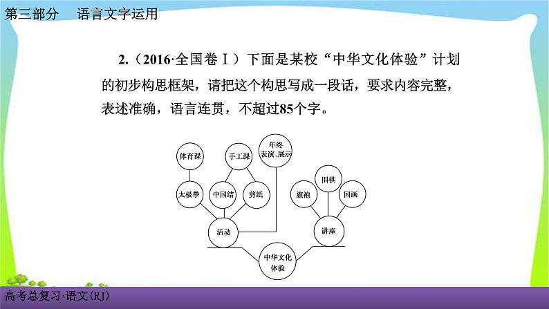 人教版高考语文总复习语言文字应用专题四图文转换课件PPT06