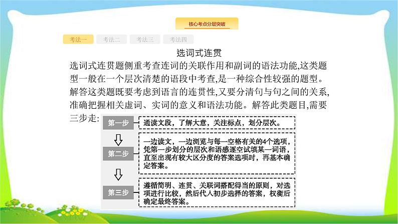 高考语文突破复习语言文字应用专题三语言表达的简明、连贯、得体课件PPT03