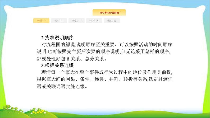 高考语文突破复习语言文字应用专题四语言表达的准确、鲜明、生动课件PPT第4页