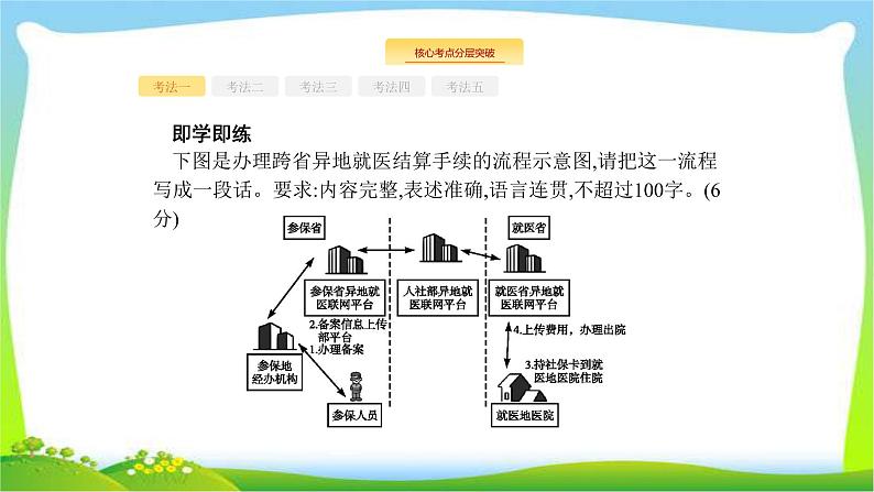 高考语文突破复习语言文字应用专题四语言表达的准确、鲜明、生动课件PPT第7页