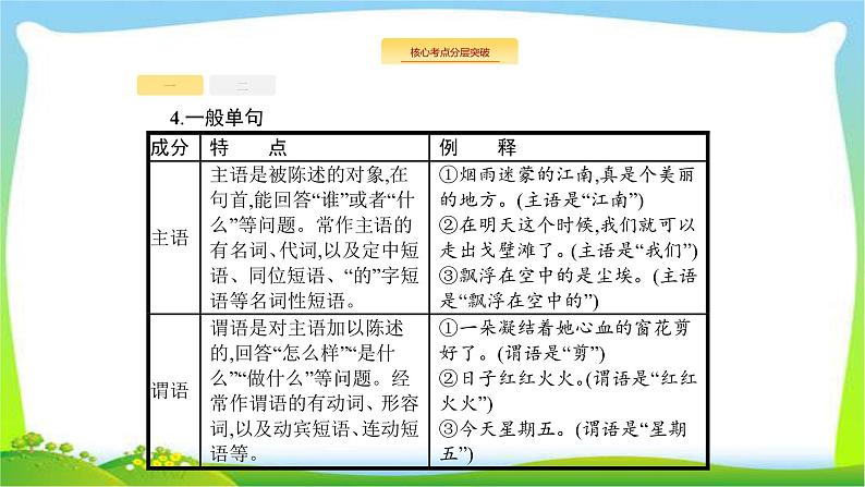 高考语文突破复习语言文字应用专题二辨析并修改病句课件PPT第6页