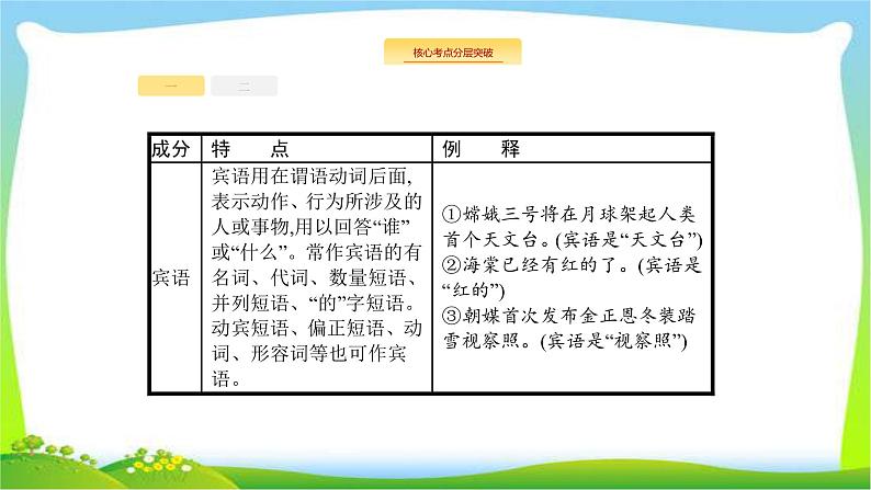 高考语文突破复习语言文字应用专题二辨析并修改病句课件PPT第7页