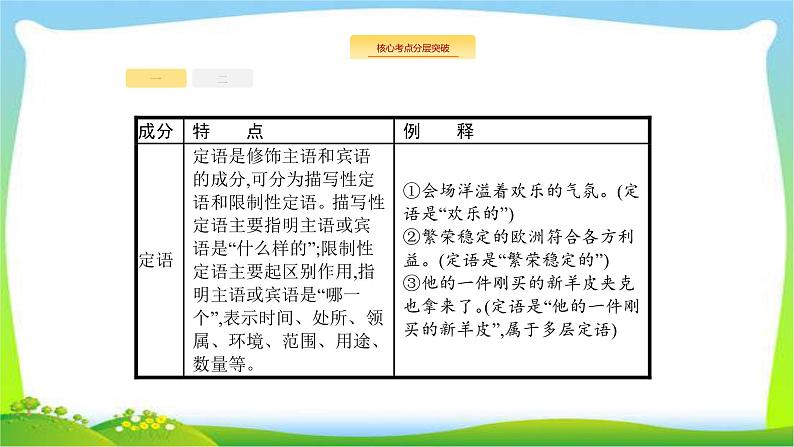 高考语文突破复习语言文字应用专题二辨析并修改病句课件PPT第8页