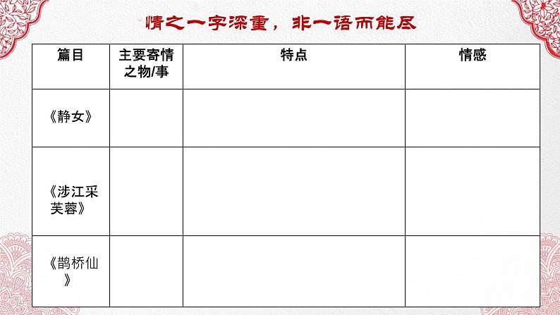 《静女》《涉江采芙蓉》《鹊桥仙》联读课件26张2021-2022学年统编版高中语文必修上册第5页