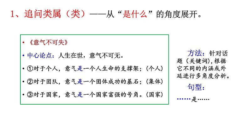 2022届高考写作指导：议论文写作之如何设置分论点（一）课件26张05